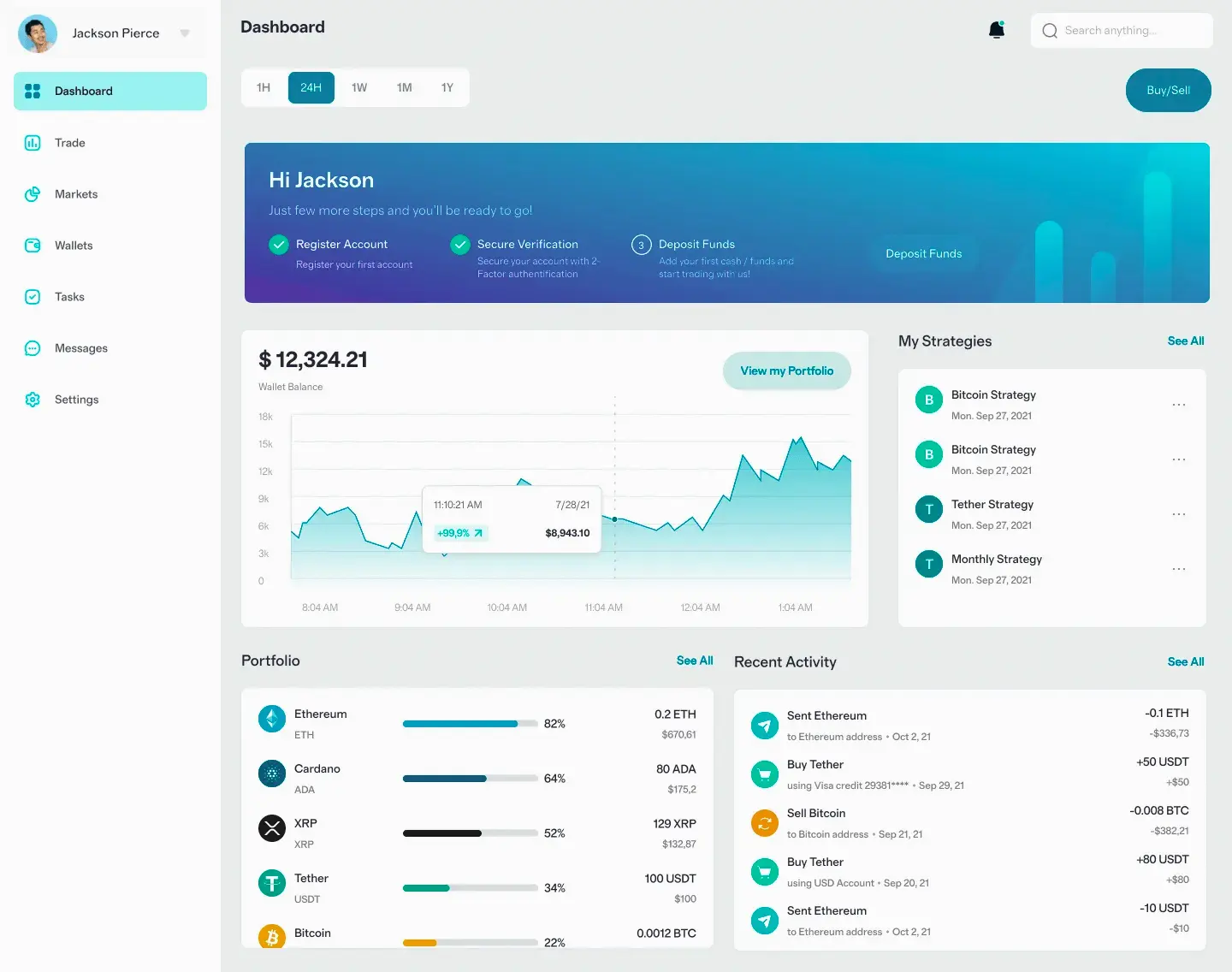 Romolizio piattaforma trading online