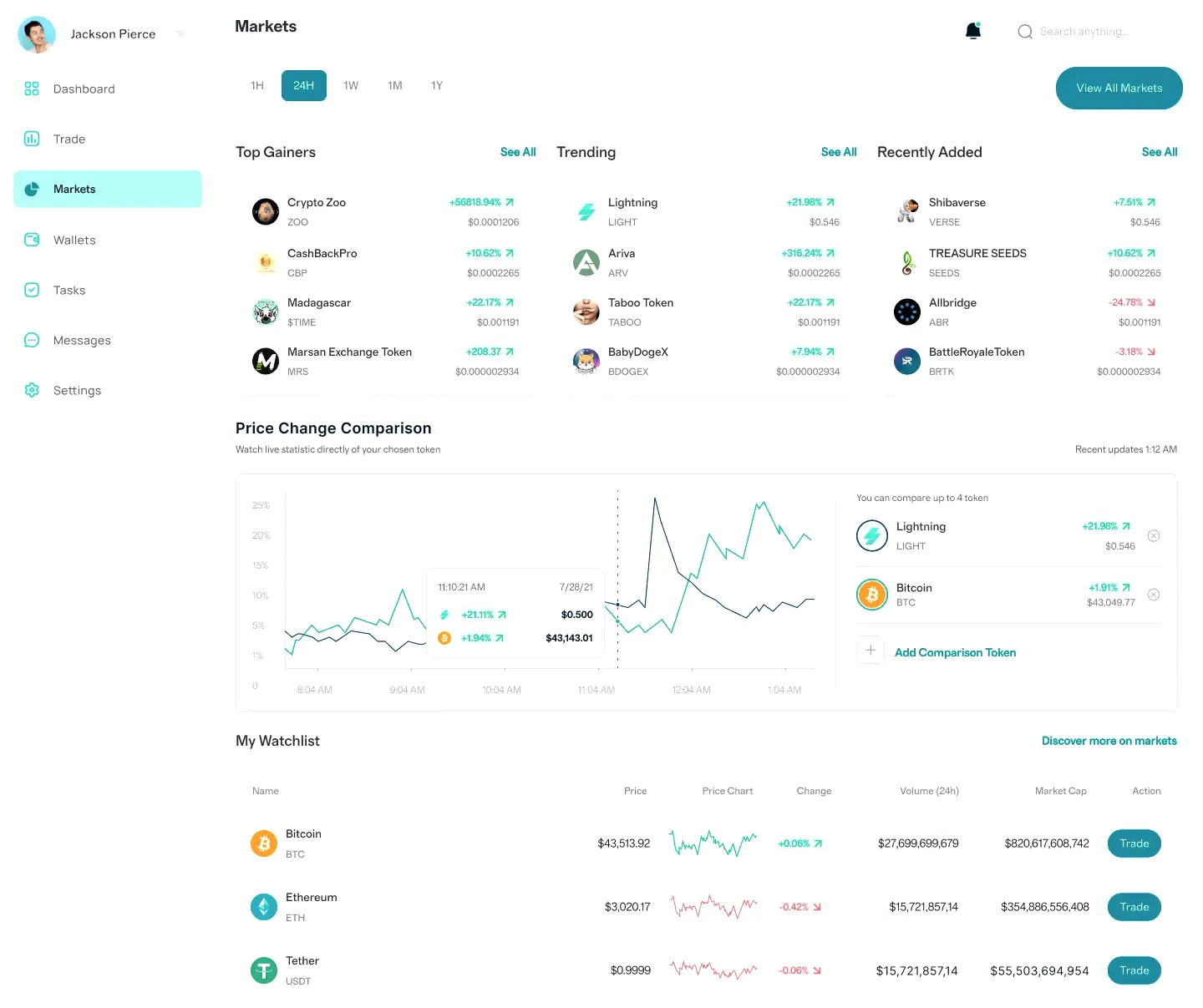Romolizio investimento in criptovalute